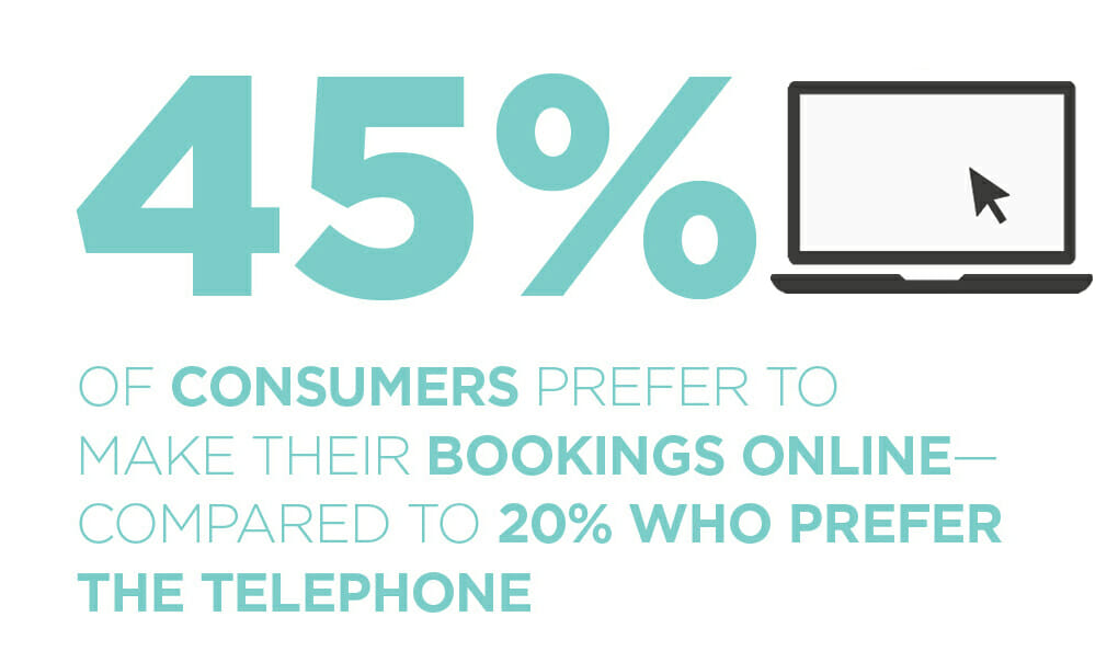 ONLINE BOOKINGS OVERTAKE THE TELEPHONE FOR RESERVING A TABLE