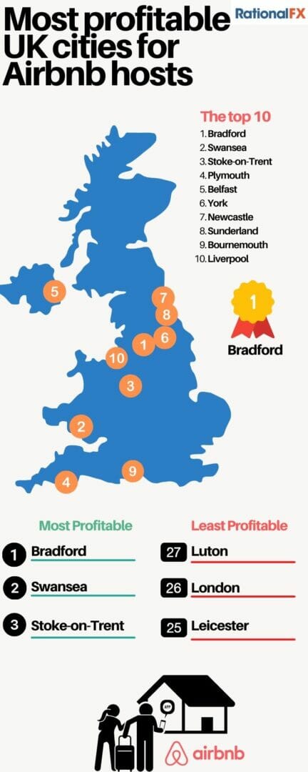 Bradford is the UK’s best city to be an Airbnb host